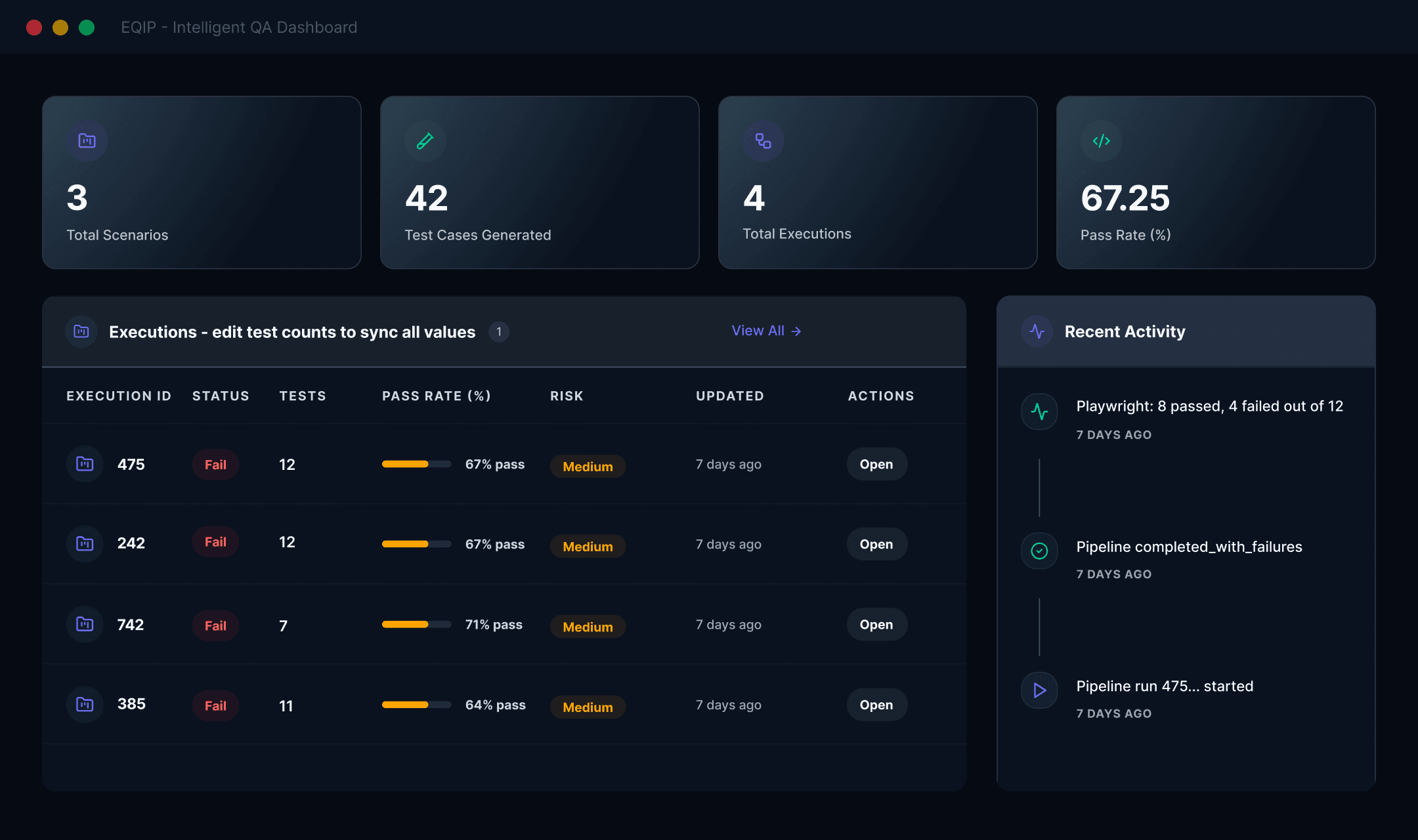 EQIP intelligent QA dashboard preview
