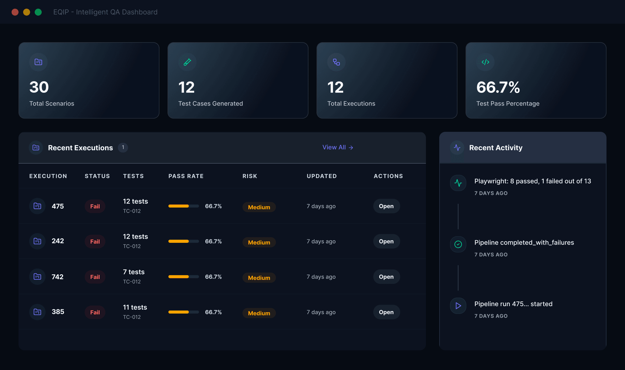 EQIP intelligent QA dashboard preview